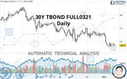 30Y TBOND FULL0624 - Dagelijks