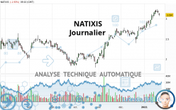 NATIXIS - Dagelijks