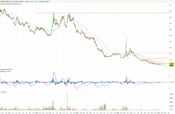 WISDOMTREE BTP 10Y 3X DAILY SHORT - Journalier