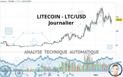 LITECOIN - LTC/USD - Journalier