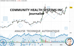 COMMUNITY HEALTH SYSTEMS INC. - Journalier