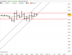 EUR/USD - 1H