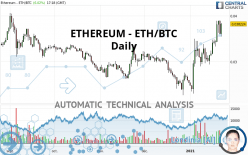 ETHEREUM - ETH/BTC - Daily