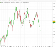 AUD/USD - 4H