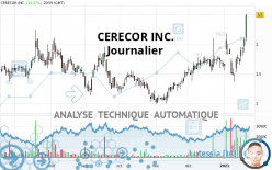 CERECOR INC. - Journalier