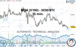 NEM (X100) - XEM/BTC - 15 min.