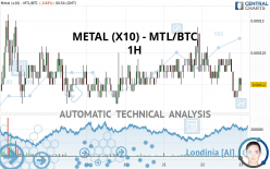 METAL (X10) - MTL/BTC - 1H