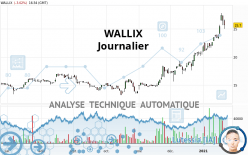 WALLIX - Journalier