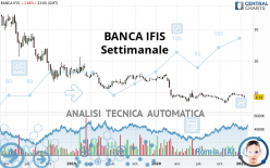 BANCA IFIS - Weekly