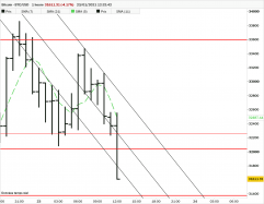 BITCOIN - BTC/USD - 1H