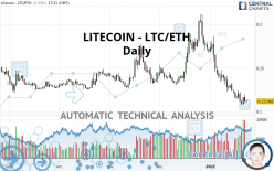 LITECOIN - LTC/ETH - Daily