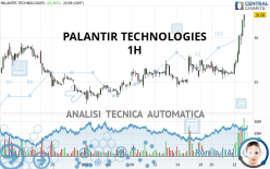 PALANTIR TECHNOLOGIES - 1 Std.