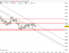 BITCOIN - BTC/USD - 1 uur