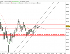 BITCOIN - BTC/USD - 1H