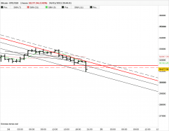 BITCOIN - BTC/USD - 1H