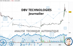 DBV TECHNOLOGIES - Dagelijks