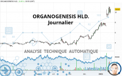 ORGANOGENESIS HLD. - Journalier