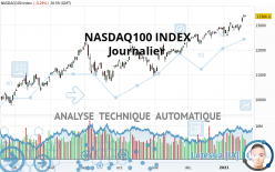 NASDAQ100 INDEX - Diario