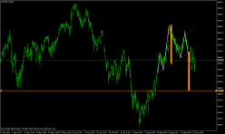 CAC40 INDEX - 4H