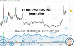 T2 BIOSYSTEMS INC. - Journalier