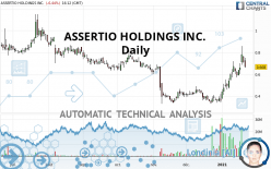 ASSERTIO HOLDINGS INC. - Daily