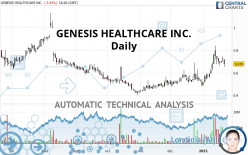 GENESIS HEALTHCARE INC. - Daily