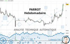 PARROT - Hebdomadaire