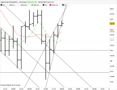 LIGHT CRUDE OIL ONLY0321 - 15 min.