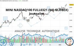 MINI NASDAQ100 FULL0624 (NO GLOBEX) - Journalier