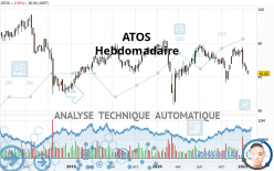 ATOS - Hebdomadaire