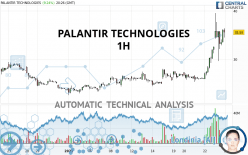 PALANTIR TECHNOLOGIES - 1 Std.