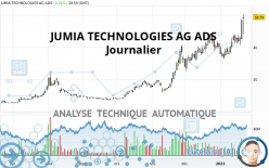 JUMIA TECHNOLOGIES AG ADS - Journalier