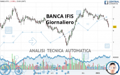 BANCA IFIS - Giornaliero