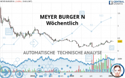 MEYER BURGER N - Wekelijks