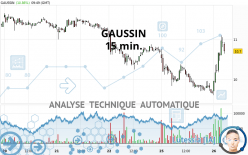 GAUSSIN - 15 min.