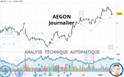 AEGON - Journalier
