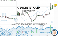 CIBOX INTER A CTIV - Giornaliero