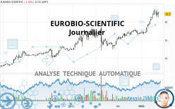EUROBIO-SCIENTIFIC - Journalier
