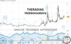 THERADIAG - Settimanale