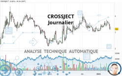 CROSSJECT - Journalier