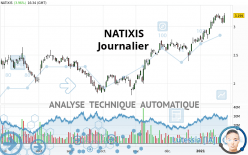 NATIXIS - Giornaliero