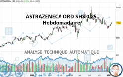 ASTRAZENECA ORD SHS USD 0.25 - Weekly