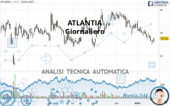 ATLANTIA - Giornaliero