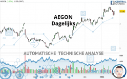 AEGON - Dagelijks