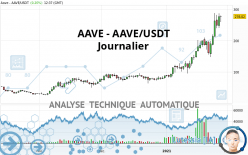 AAVE - AAVE/USDT - Diario