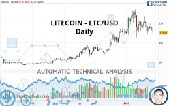 LITECOIN - LTC/USD - Daily