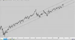 NASDAQ COMPOSITE INDEX - 4 Std.