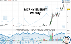 MCPHY ENERGY - Weekly