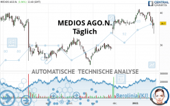 MEDIOS AGO.N. - Täglich