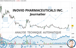 INOVIO PHARMACEUTICALS INC. - Daily